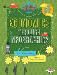 Economics Through Infographics: Social Studies Infographics